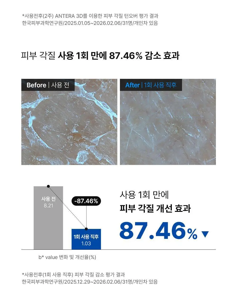 [턴오버주기개선] 동아제약 색소침착 프로 액제 30ml 상세페이지 10
